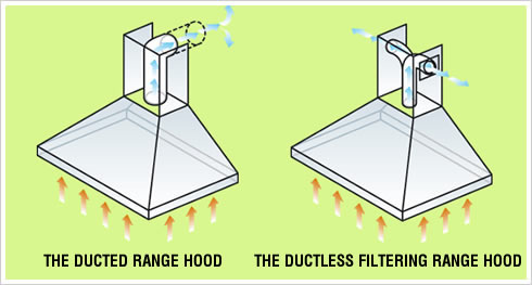 ventileeriv vs filtreeriv köögikubu